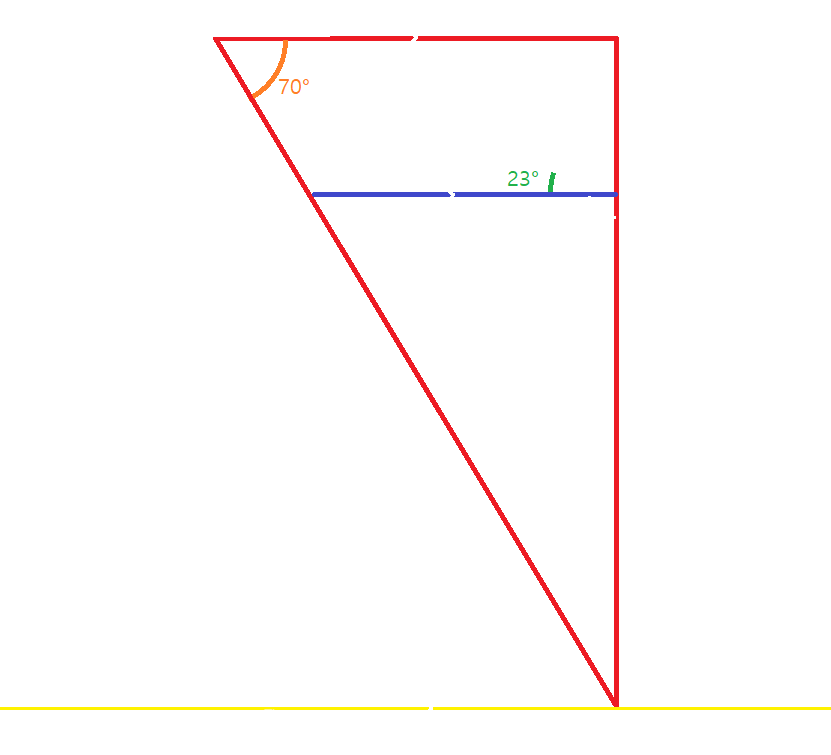 4b. Diagram