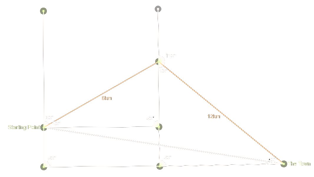 6b. Diagram