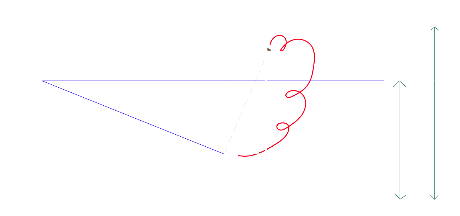 4a. Diagram